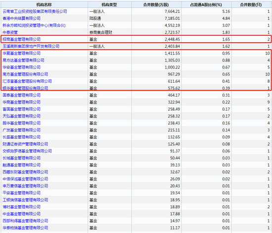 数据来源：WIND 截止日期：2020年9月30日