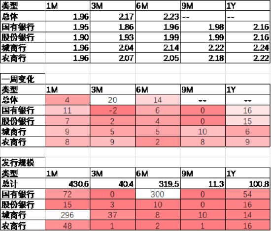 数据起首：Wind，中加基金；终结2024年5月5日。