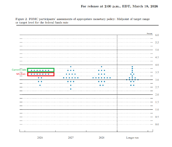 美联储再次按兵不动 点阵图维持今明两年各降息一次预测