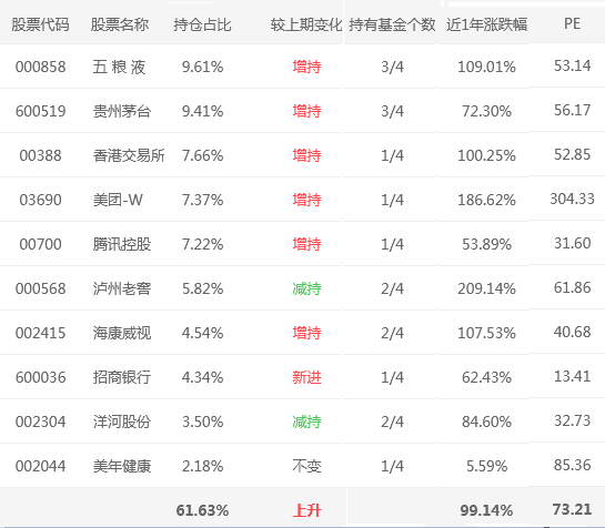 数据来源：智君科技 截止日期：2021年3月31日