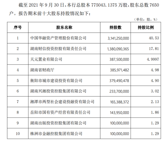 截至2021年9月末，华融湘江银行前十大股东情况。