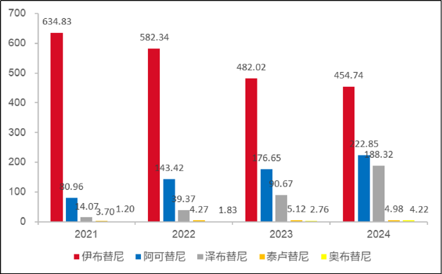 麓鹏制药IPO:研发取得阶段性成果估值不增反降 赛道竞争激烈商业化价值兑现难