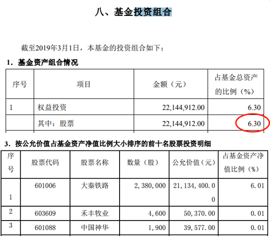 图：浦银安盛中证高股息ETF上市公告书