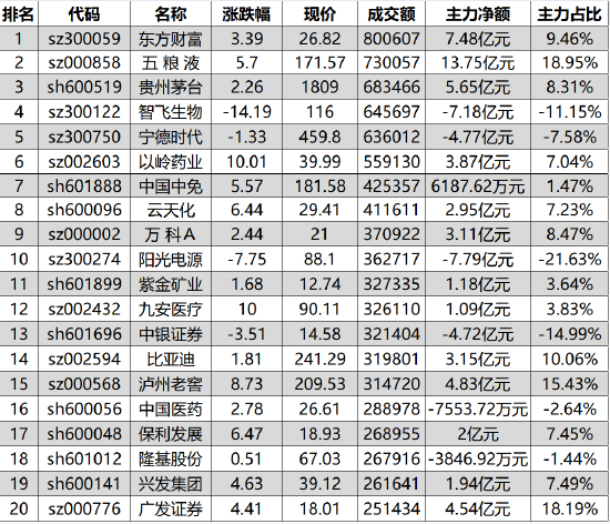 “857亿资金争夺20股：主力资金重点出击14股(名单)