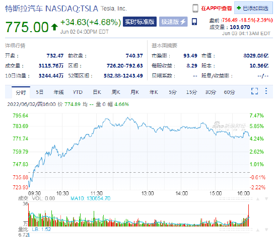 特斯拉盘前跌2.4%，拟裁减大约10%的员工并暂停全球范围内的招聘