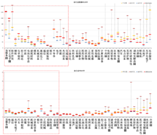 数据来源:Wind,中加基金;截至2025年5月16日;分位数为过去5年。