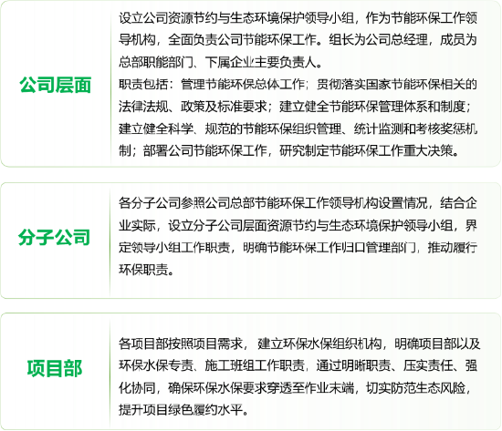 图&nbsp; 公司环境管理架构