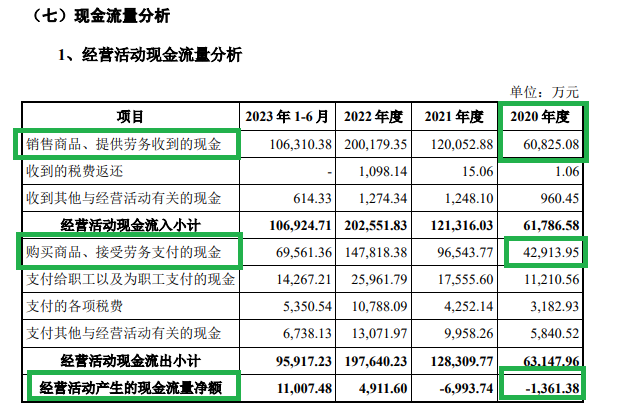 来源:友升股份新版招股书