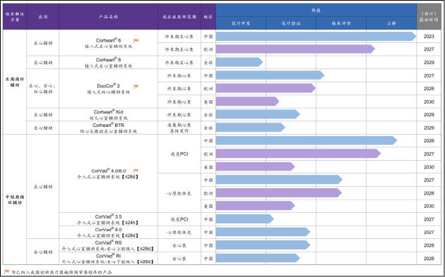 核心医疗IPO：三年半累亏5.53亿元独苗产品销售价格持续走低 递表前夕股权转让价格显著下滑