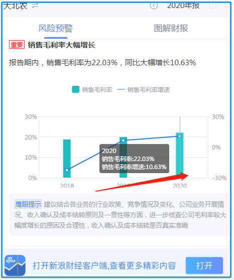 “大北农存贷双高流动性紧张 表外债务还有76亿