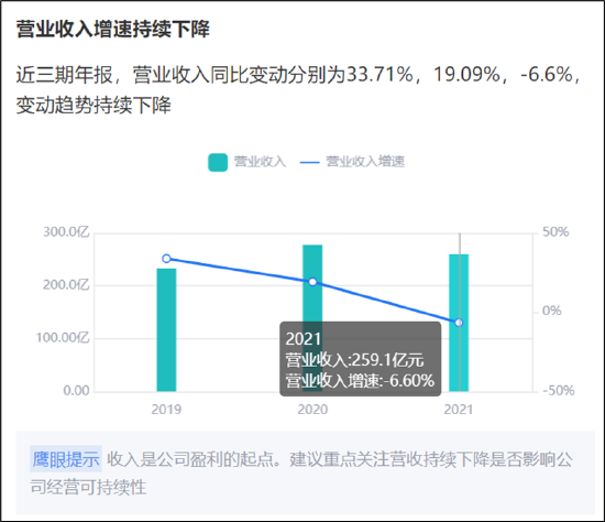 来源：鹰眼预警