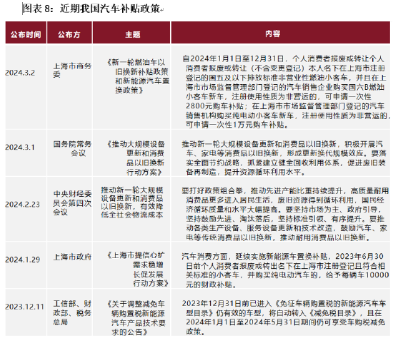 恒泰期货钢材专题报告:“以旧换新”助力黑色板块需求释放