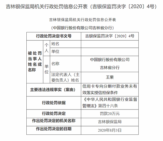 中行吉林省分行被罚20万：信用卡分期业务未有效落实授信担保条件