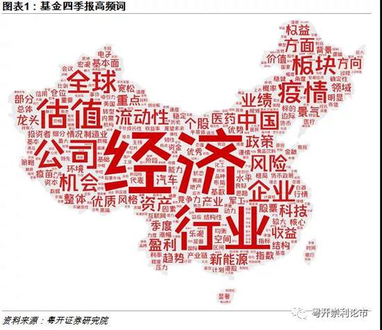 粤开证券：从四季报高频词、仓位、配置变化出发，解析对后市启发