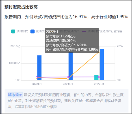 来源：鹰眼预警