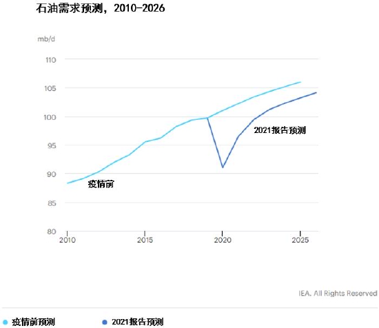 信达期货：原油：狂欢过后 归于平静