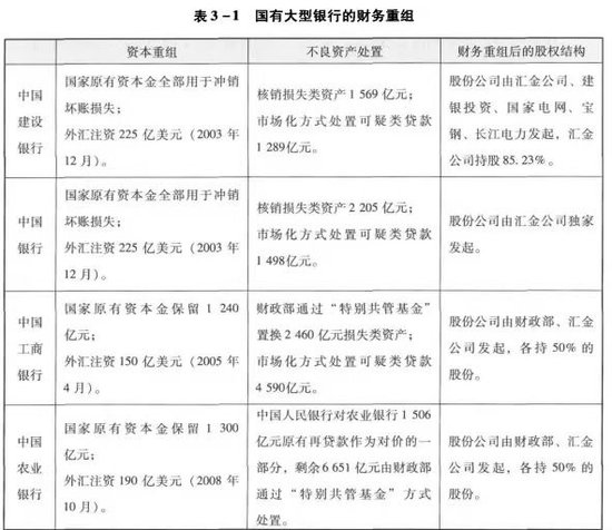 (图片开首:《大行蝶变》一书)