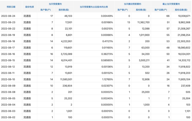 德邦股份半年报：净利润9421万元 京东物流入主后创始人崔维星已离场