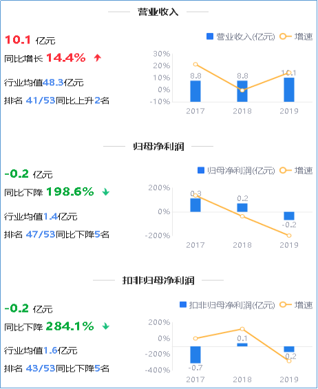 来源：2019年年度鹰眼预警