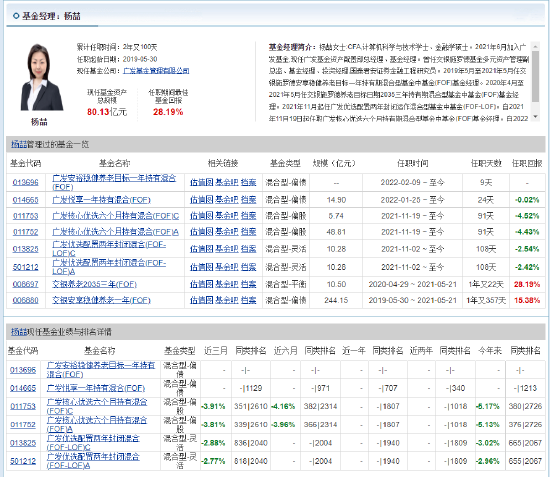 “广发基金杨喆：养老FOF类公募基金是养老金的“第三条大腿”