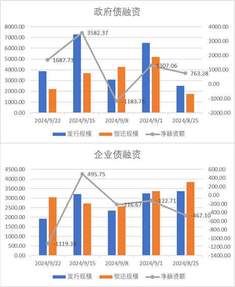 数据来源：Wind，中加基金，时间截至2024年9月22日。