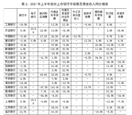 资料来源：银行年报