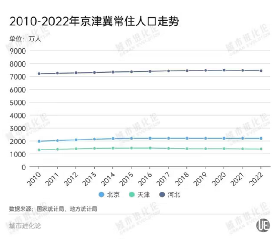 人口压力_人口问题始终是我国面临的全局性、长期性、战略性问题
