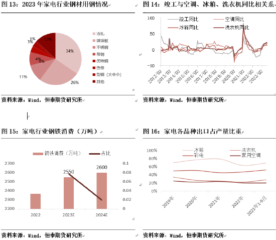 恒泰期货钢材专题报告:“以旧换新”助力黑色板块需求释放
