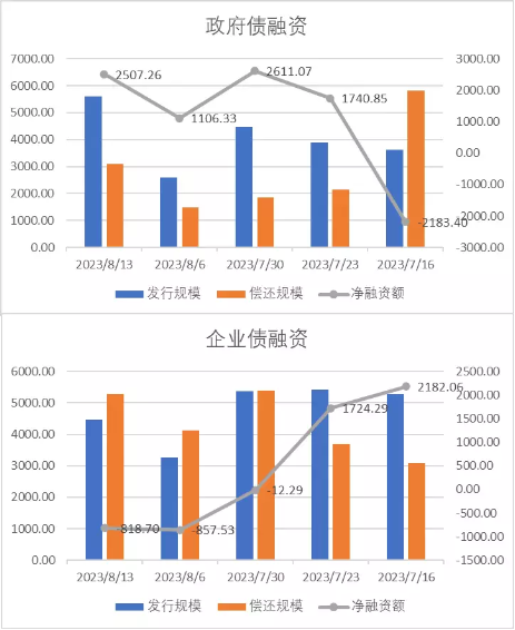 中加基金配置周报:国内预期回落,海外利率走高