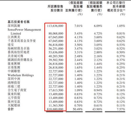 港股IPO最新进展：恒大物业、京东健康定价 蓝月亮本周招股