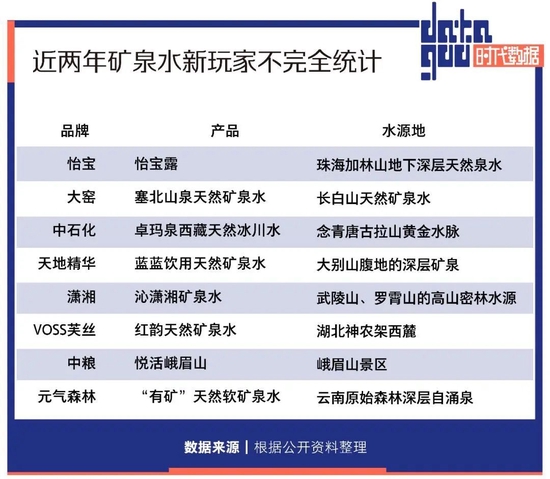 图片来源:时代数据