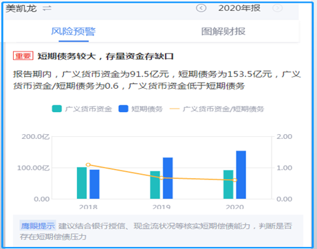 “800亿债务压顶欲卖子求生？美凯龙活在财技里