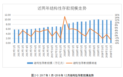 数据来源：央行