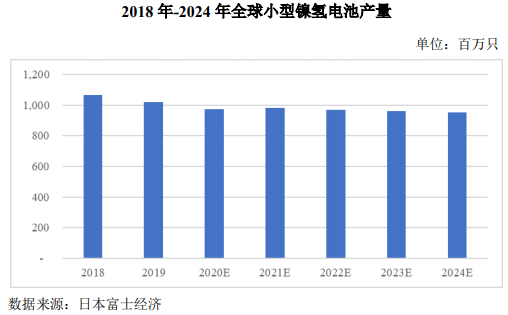 豪鹏科技IPO：耕耘锂电20年错失电动浪潮 管理费用畸高