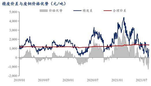 华联期货:金九银十 旺季铜市仍偏多