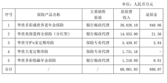 华贵人寿2018年年报