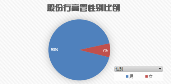 女性领导力 聚焦金融行业女性高管现状 女性领导力 新浪财经 新浪网