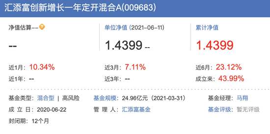 首批新三板基金成立一年 汇添富创新增长收益率44% 位列第一