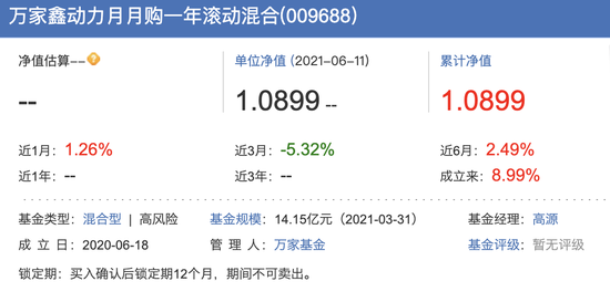 “首批新三板基金成立一年 万家鑫动力月月购收益率9% 位列倒一