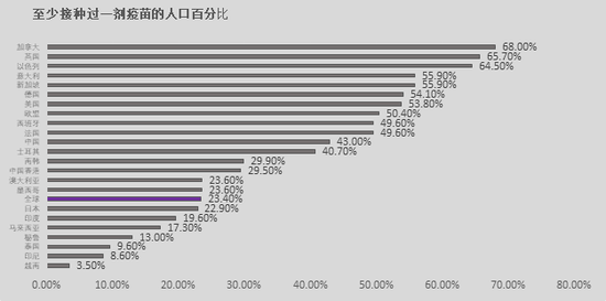 经济复苏与通胀隐忧：海外市场回顾与展望