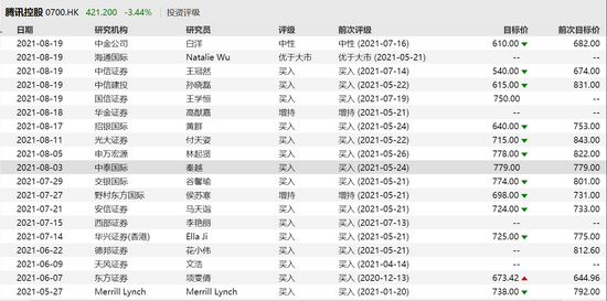 段永平再度抄底腾讯 这次还买了阿里