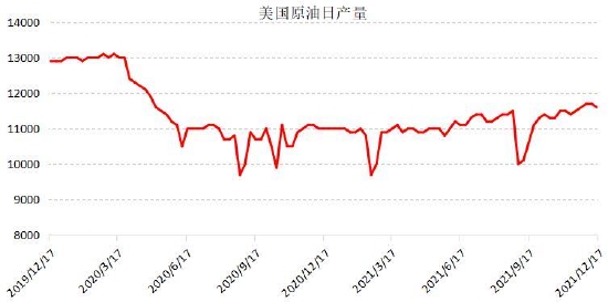 国信期货:奥密克戎扰动 油价反复震荡