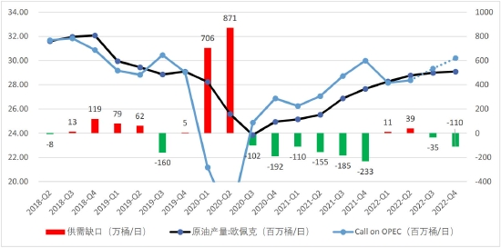 大越期货:原油:逢低入场 静待走高