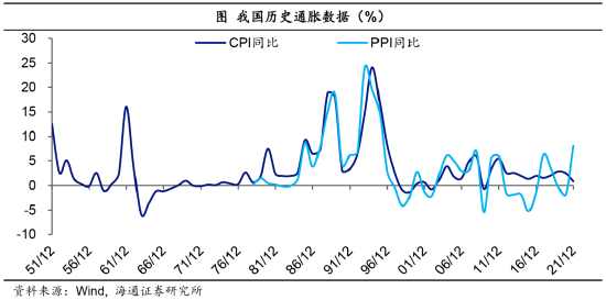 海通宏观:如何跟踪和预测中国通胀?_新浪财经_新浪网