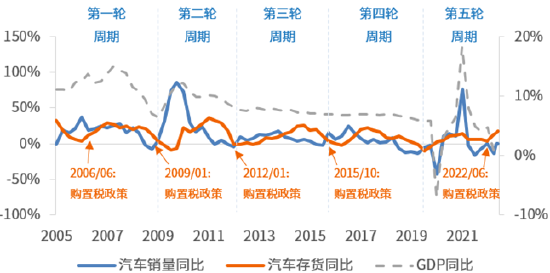 资料来源：Wind，银科金融研究院