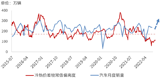 资料来源：Wind，银科金融研究院