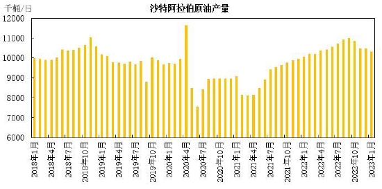 瑞达期货：需求博弈上行承压 原油呈现区间整理