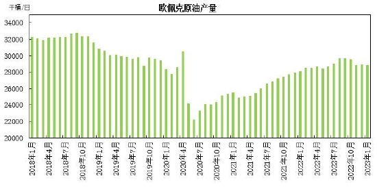 瑞达期货:需求博弈上行承压 原油呈现区间整理