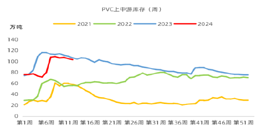【中粮视点】PVC:保不住的6000 回不去的“青春”