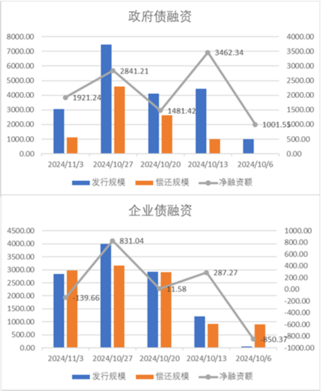 数据开始:Wind,中加基金,时间截止2024年11月1日。